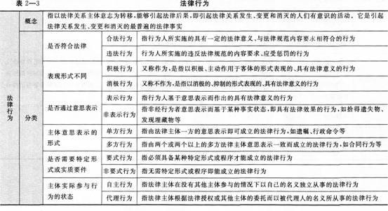 《經(jīng)濟法基礎(chǔ)》考點講義